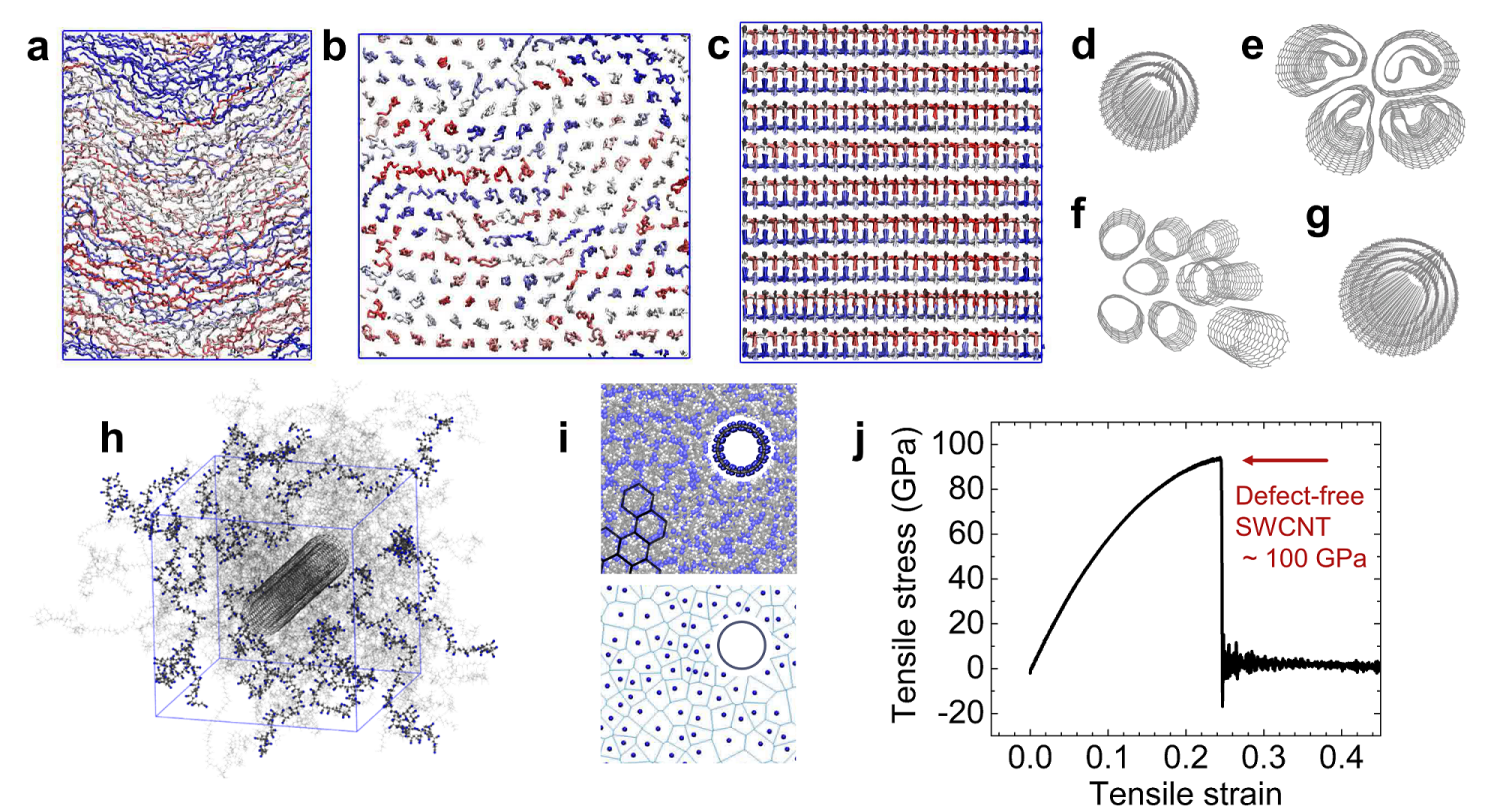 Sample simulation models and stress-strain data for polymer / CNT composites