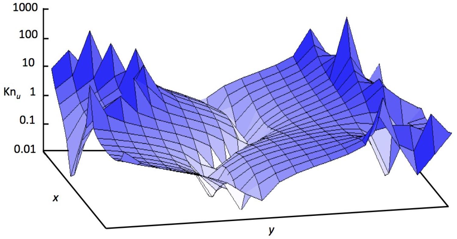 Focus on Fluids Figure