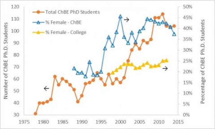 Number of PhD Students