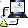 Computational tools developed by the Fox Group to facilitate metabolic engineering in E. coli.