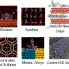 Digital representations of materials