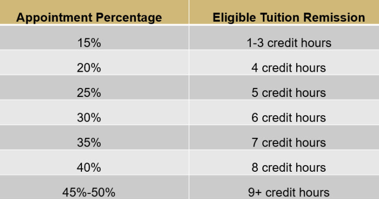 Tuition Remission