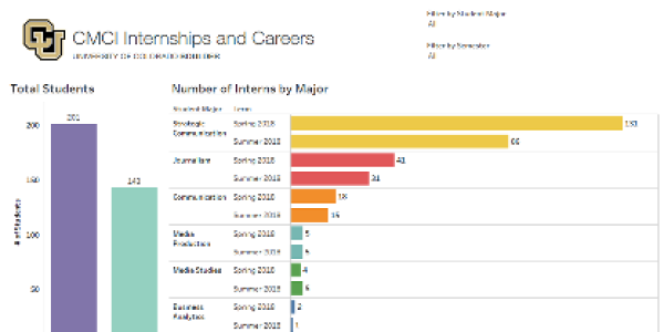 screenshot of infographic