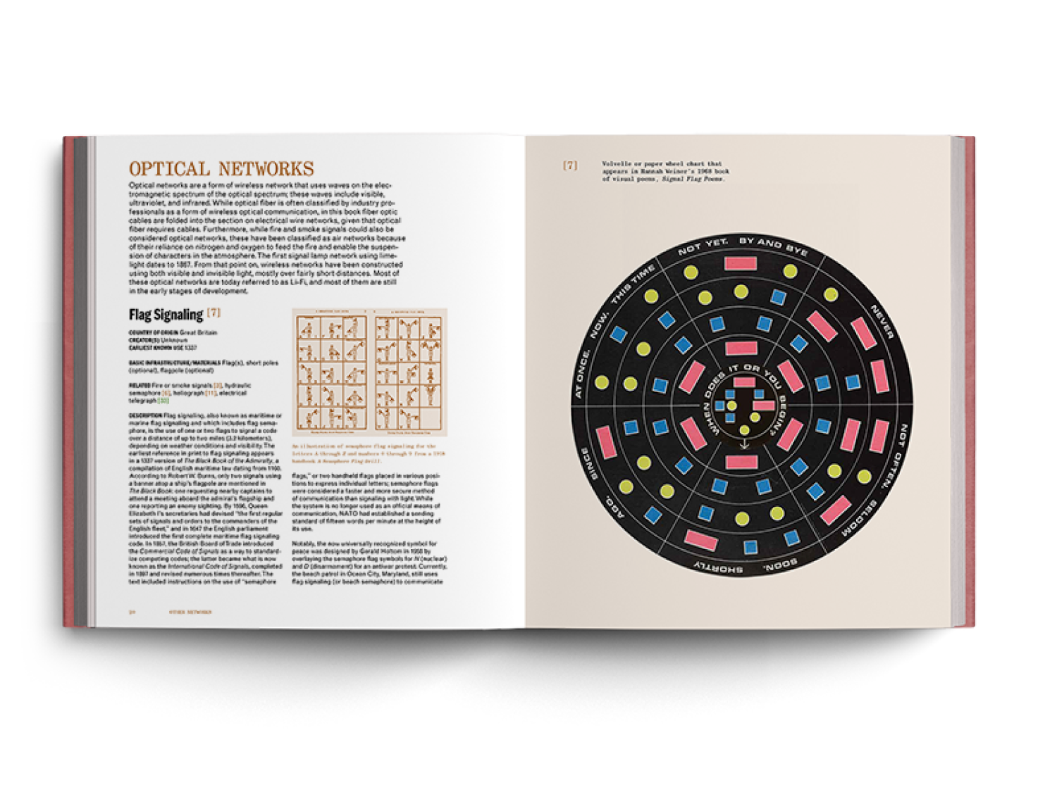 A two-page spread in the book that discusses optical networks. The right-hand page includes a graphic that showcases signal flag poems.
