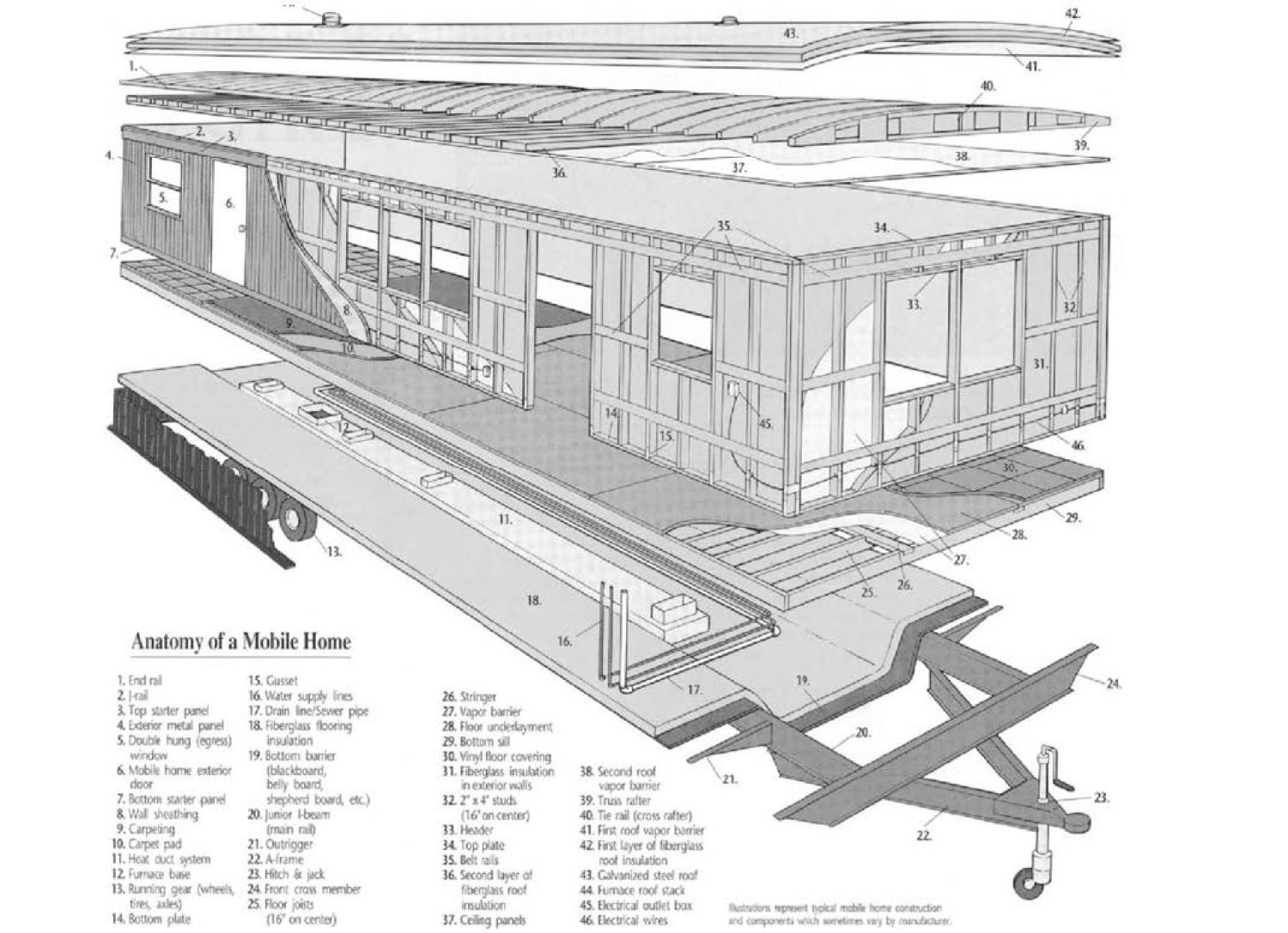 Systemic Disadvantages In Mobile Home Communities