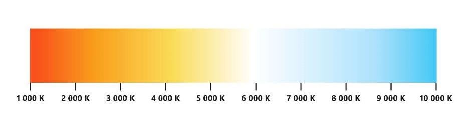 Color temperature scale