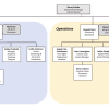 ENVD staff structure chart fall 2023