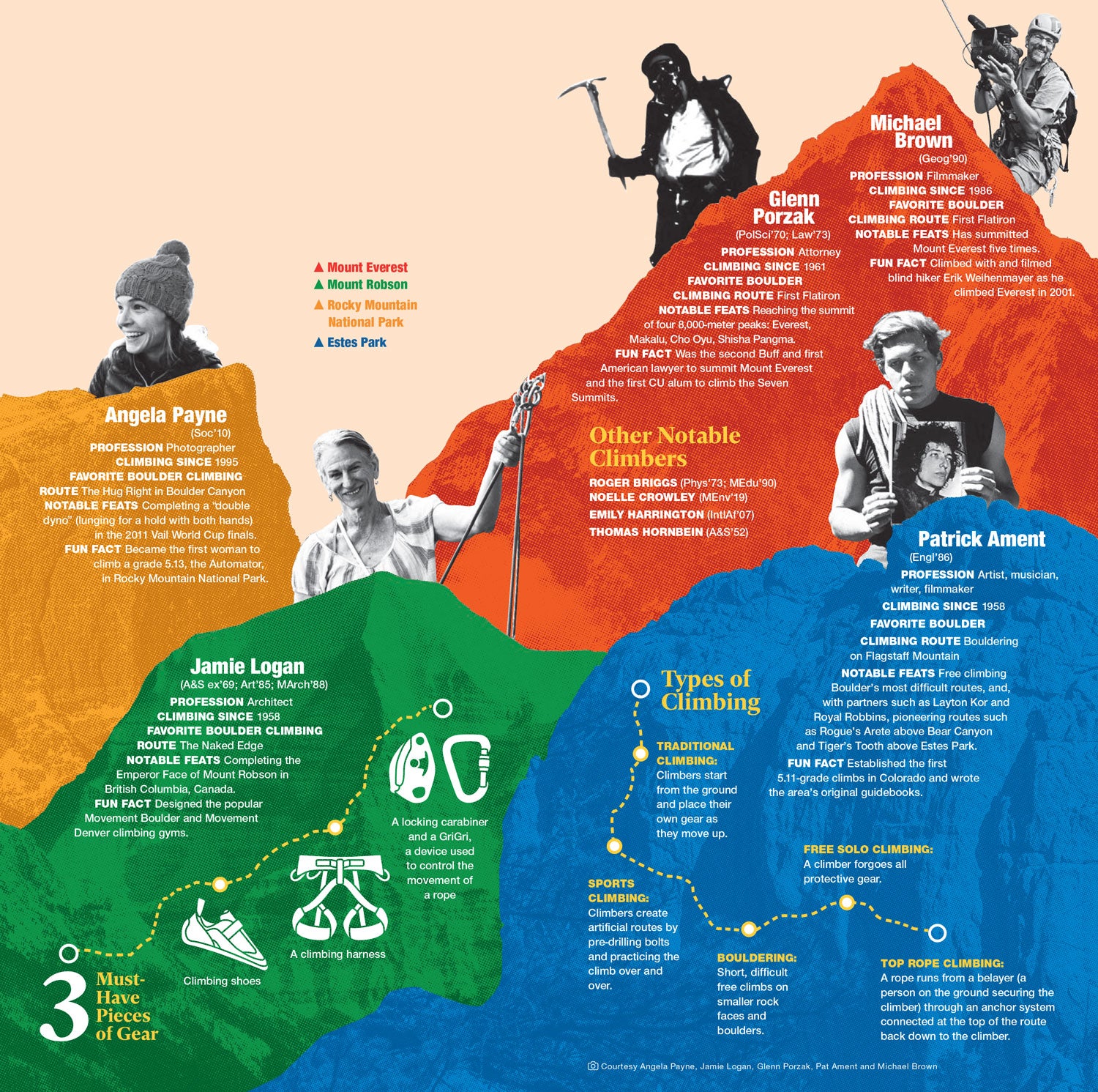 climbing infographic