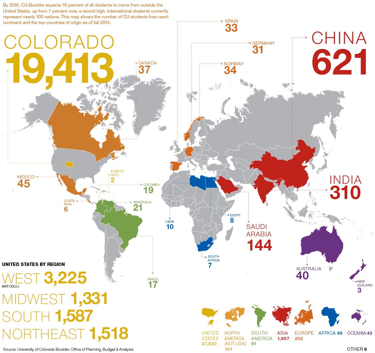 International Enrollment infographic
