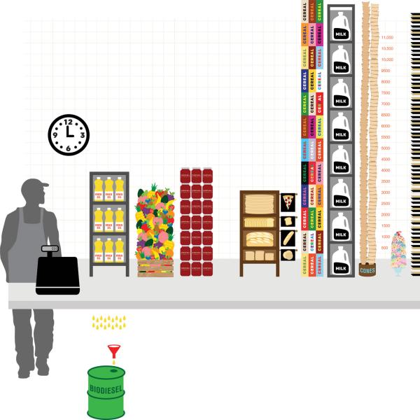 Food info graphic