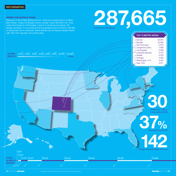 Infographic map