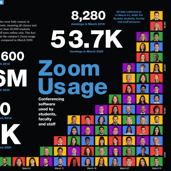 Going Remote Infographic
