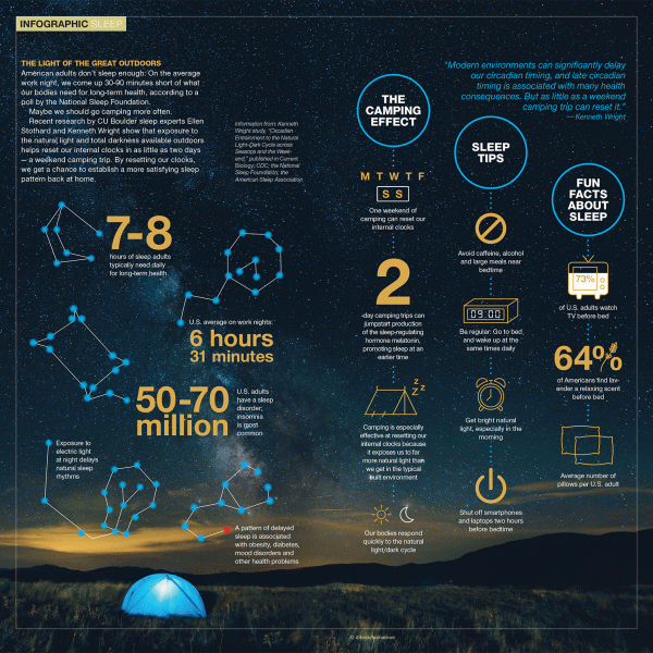 infographic