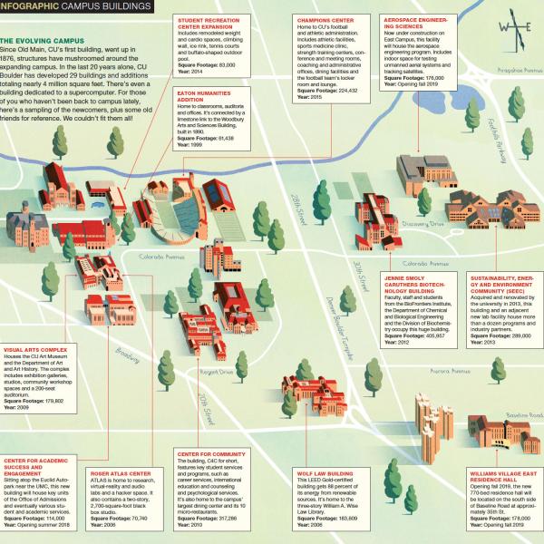 Campus buildings illustration
