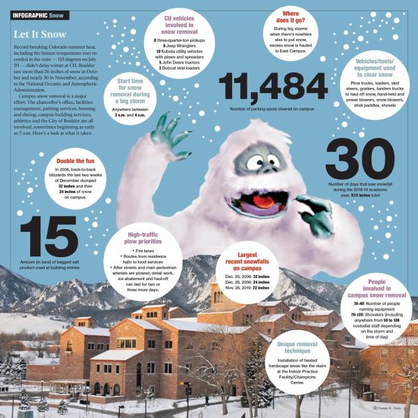 infographic