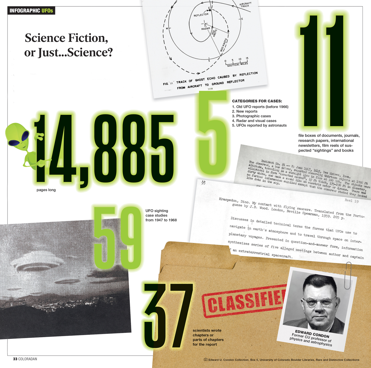 UFO Research