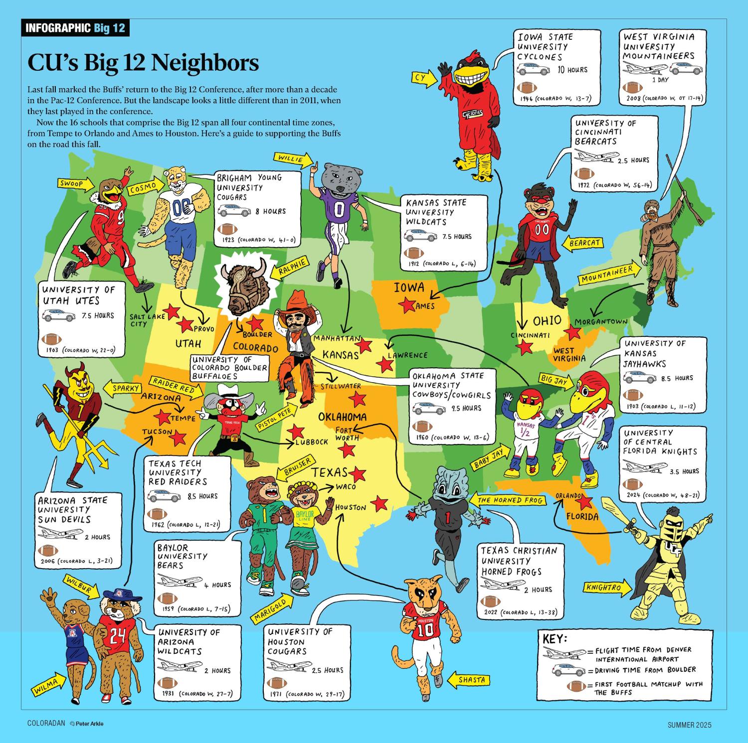 Big 12 neighbors infographic