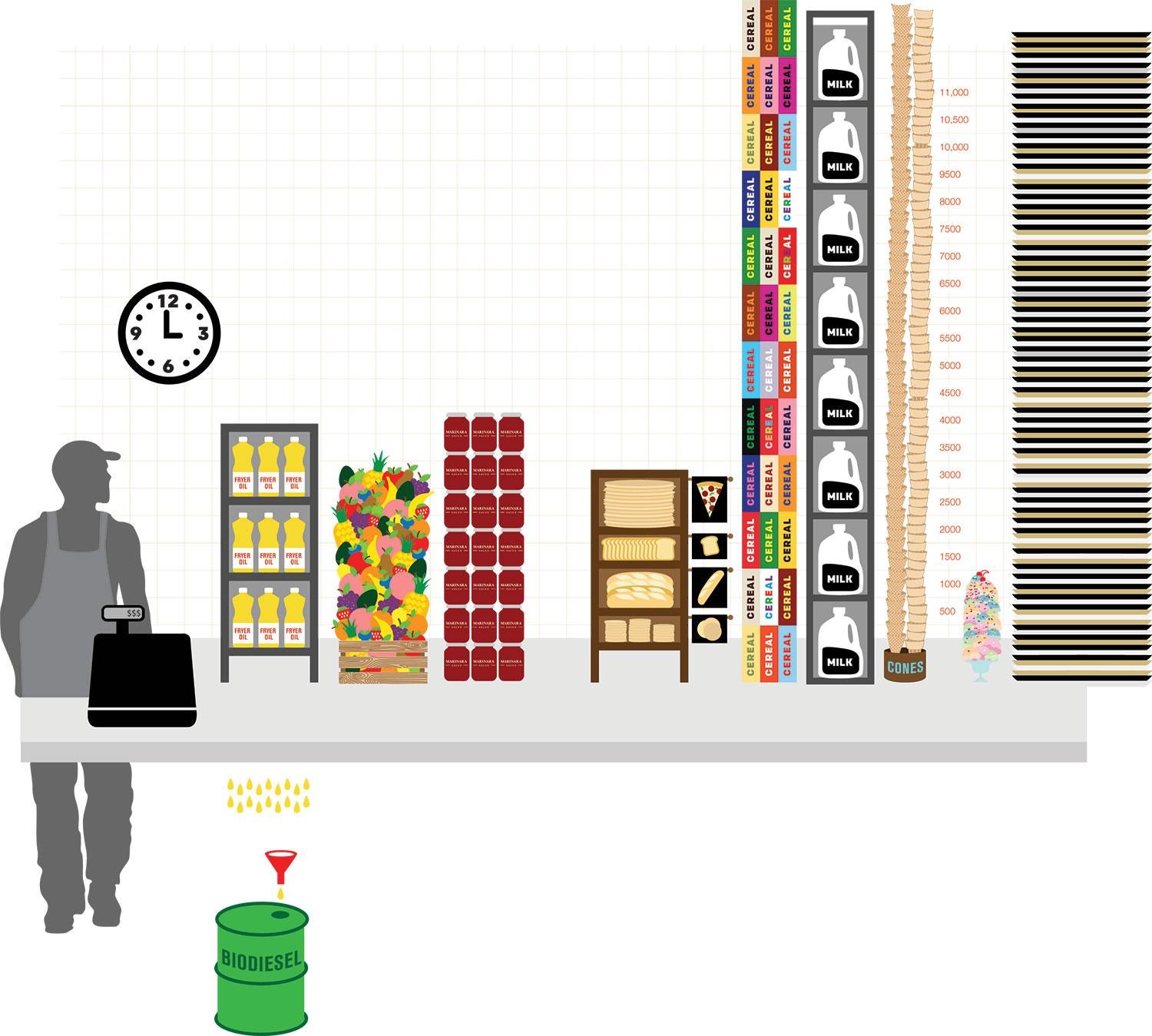 Food info graphic