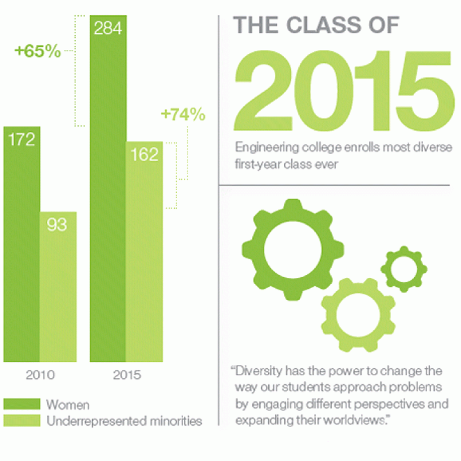Engineering stats