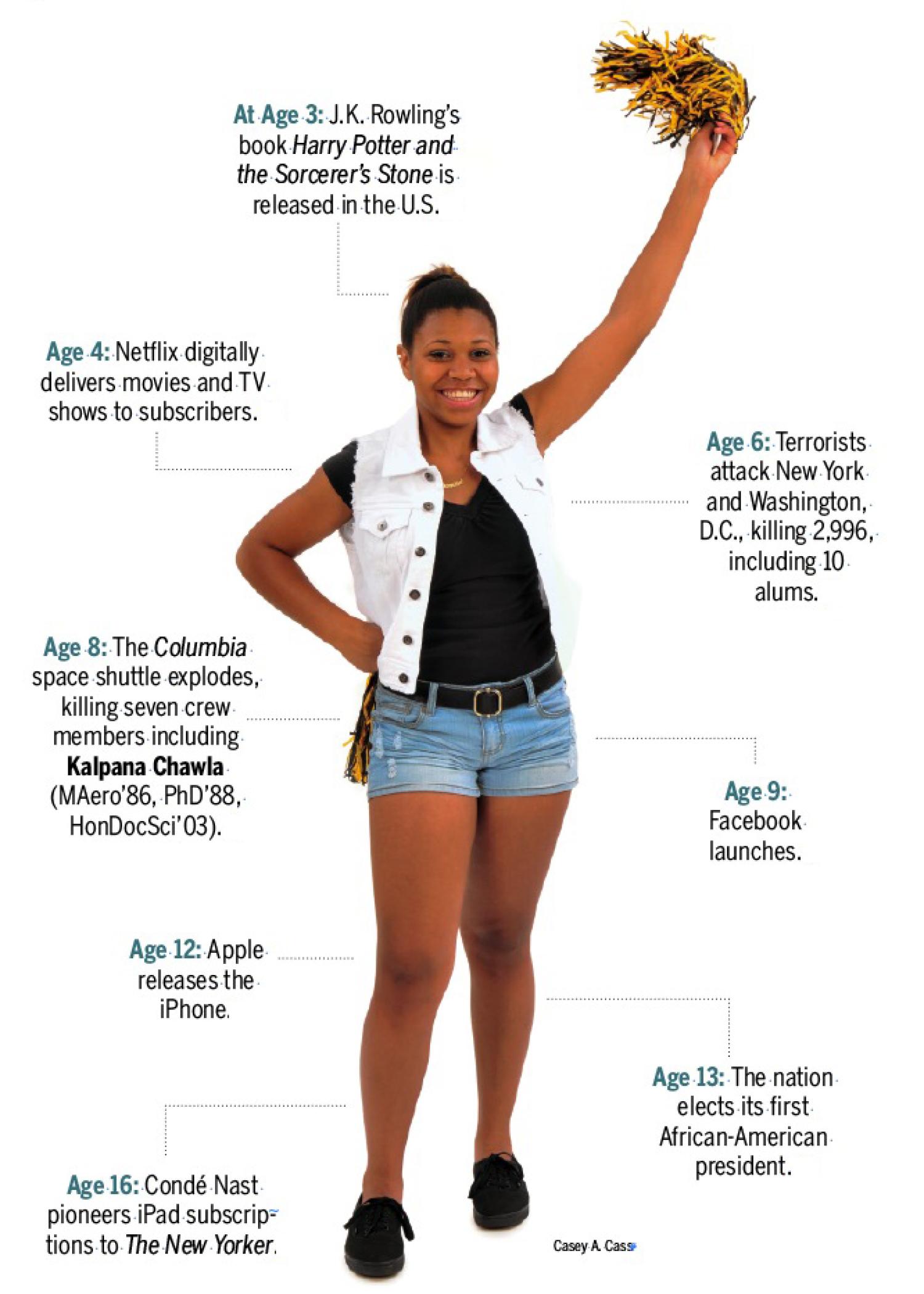 Infographic of 2013 incoming students