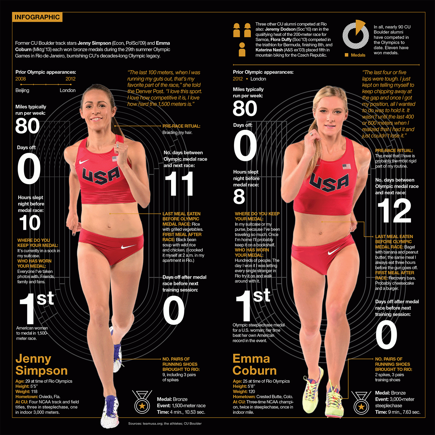 Infographic