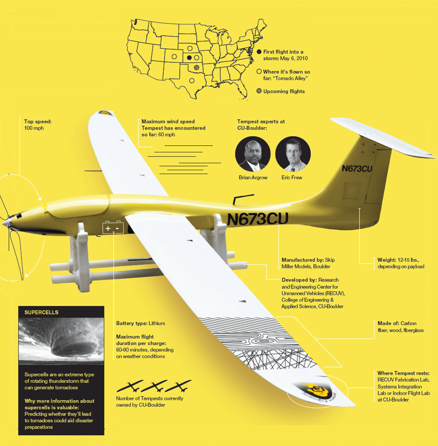 Drones Infographic