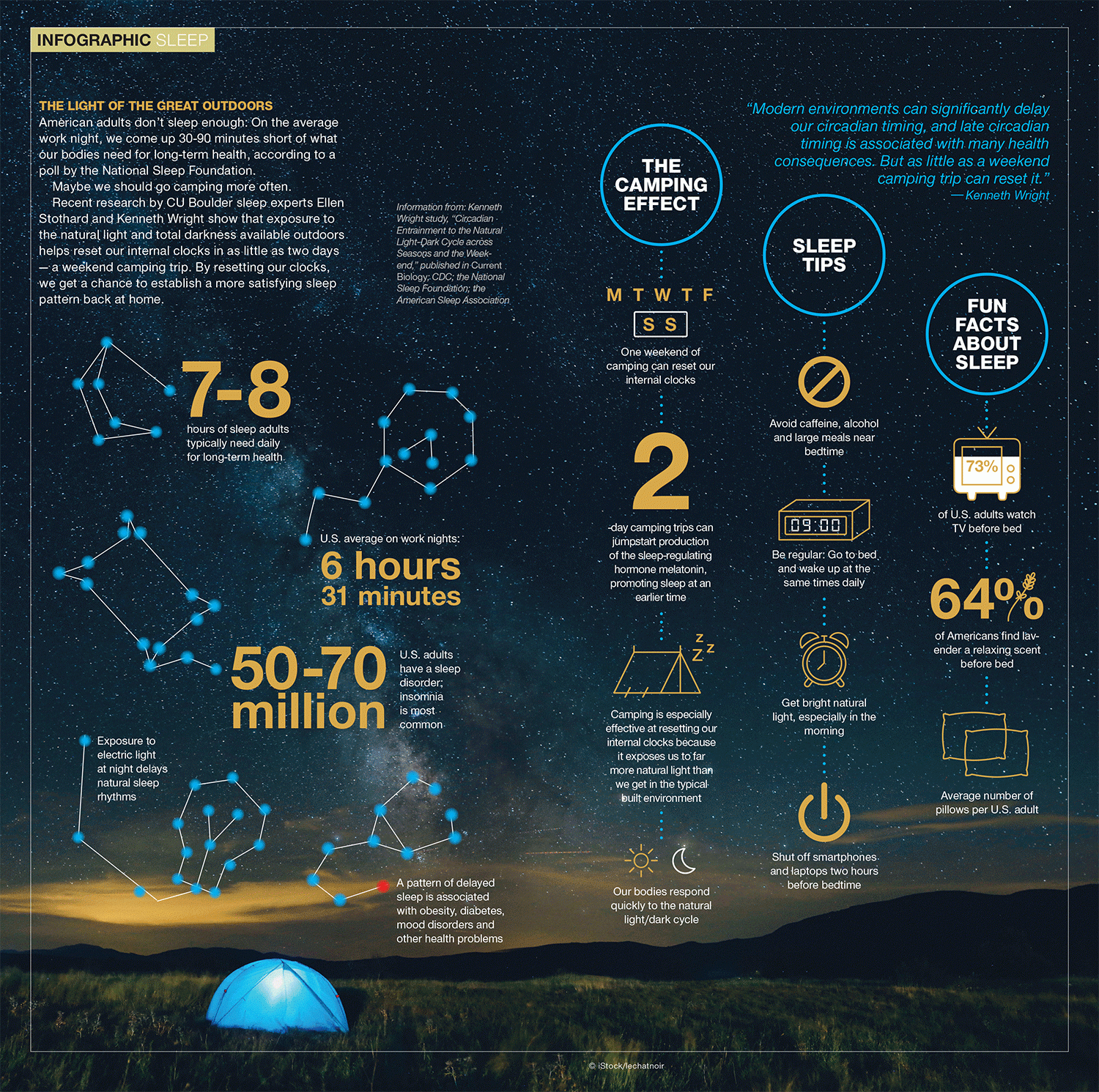 infographic