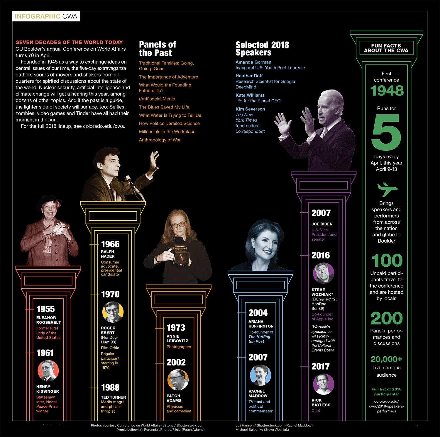 CWA infographic