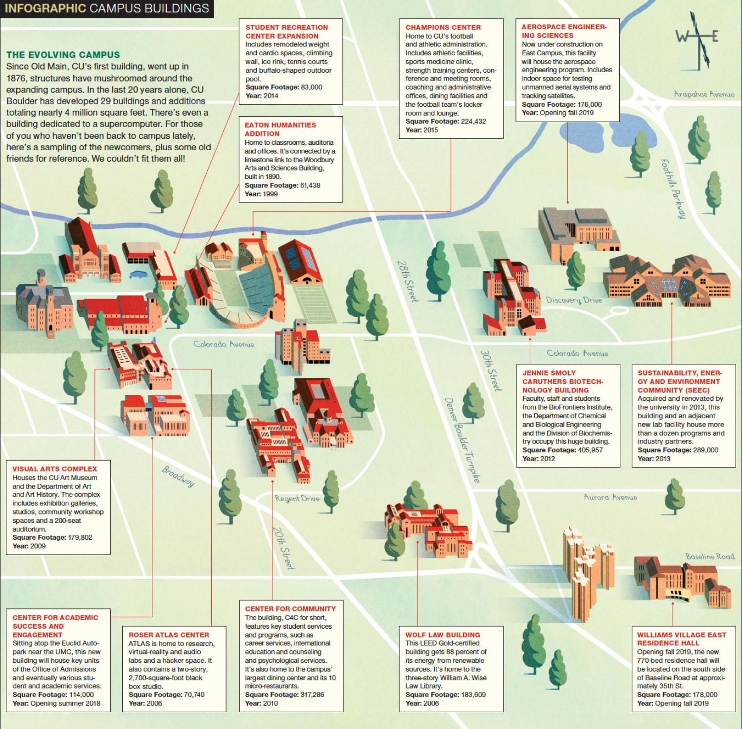 Campus buildings illustration