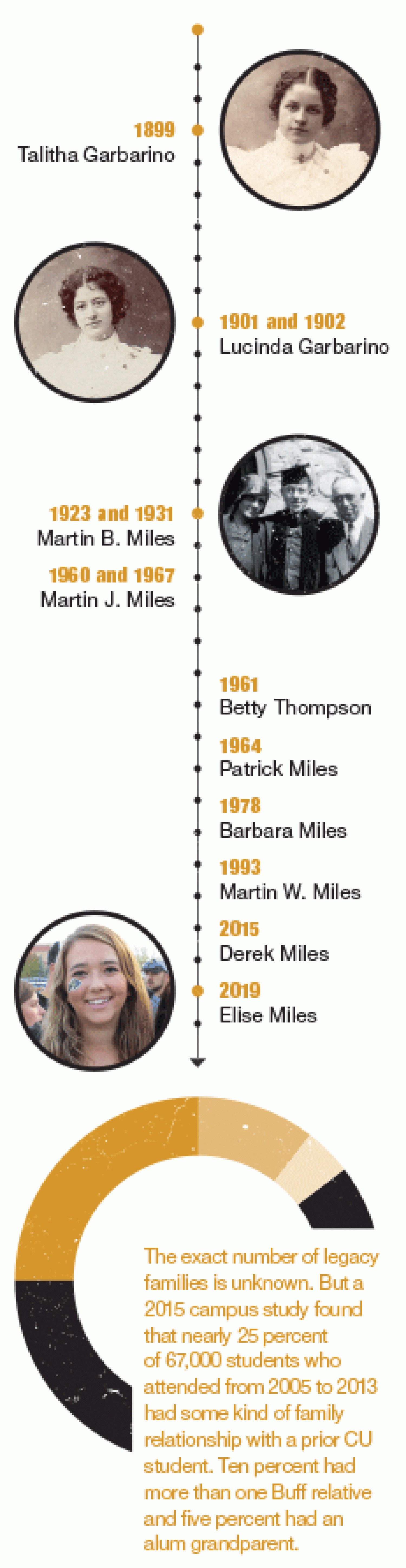 legacy infographic