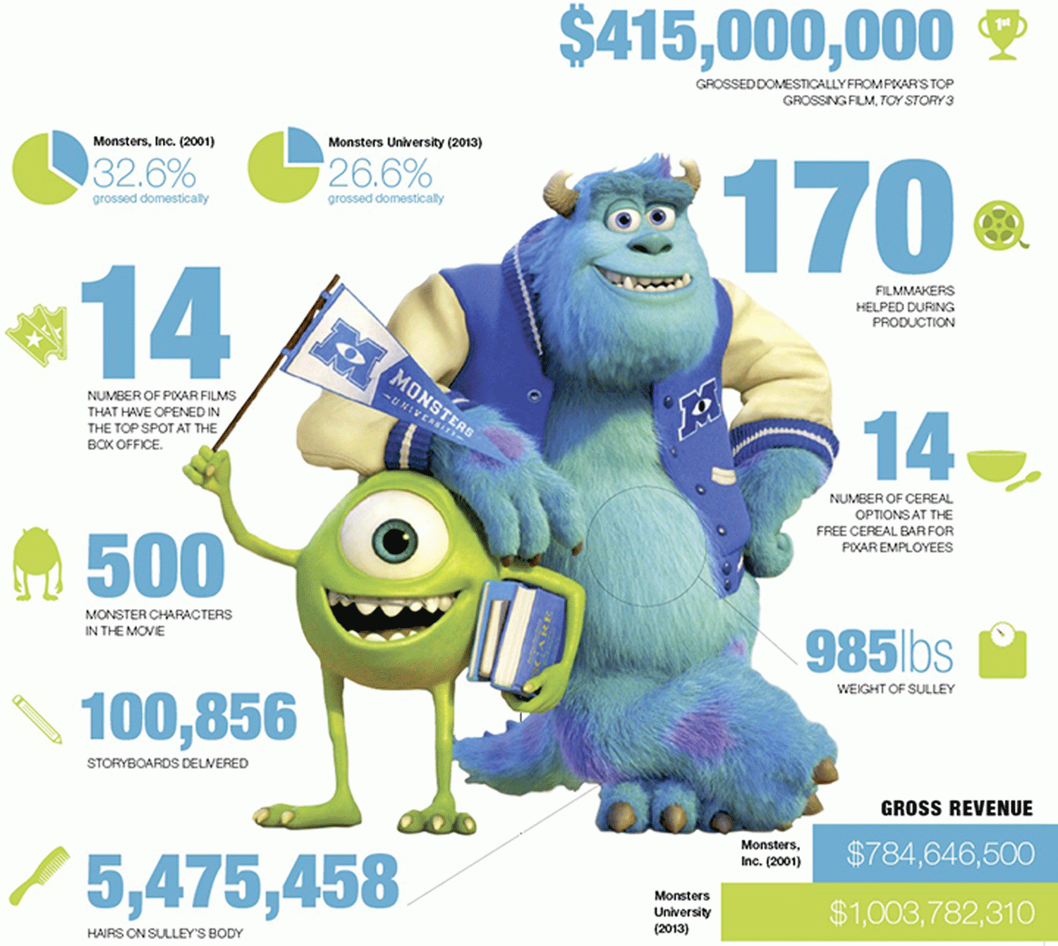 Monsters Univeristy