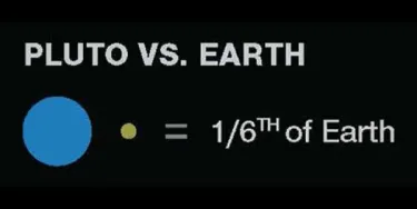 Pluto vs earth comparison