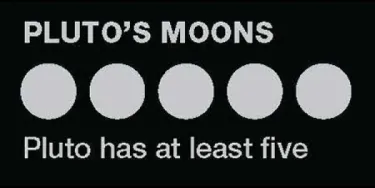 Plutos moon