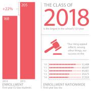 Enrollment chart