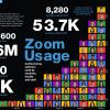 Going Remote Infographic
