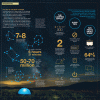 infographic