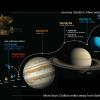 New Horizons journey info graphic