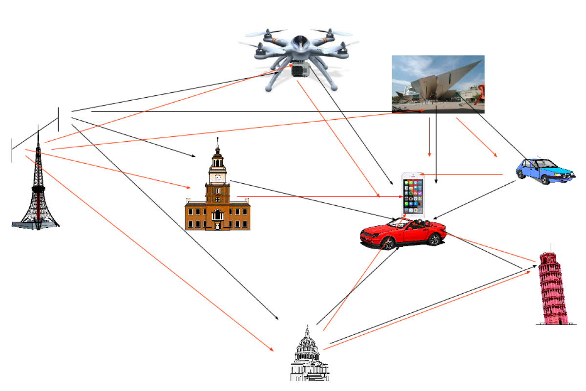 A diagram of a wireless network