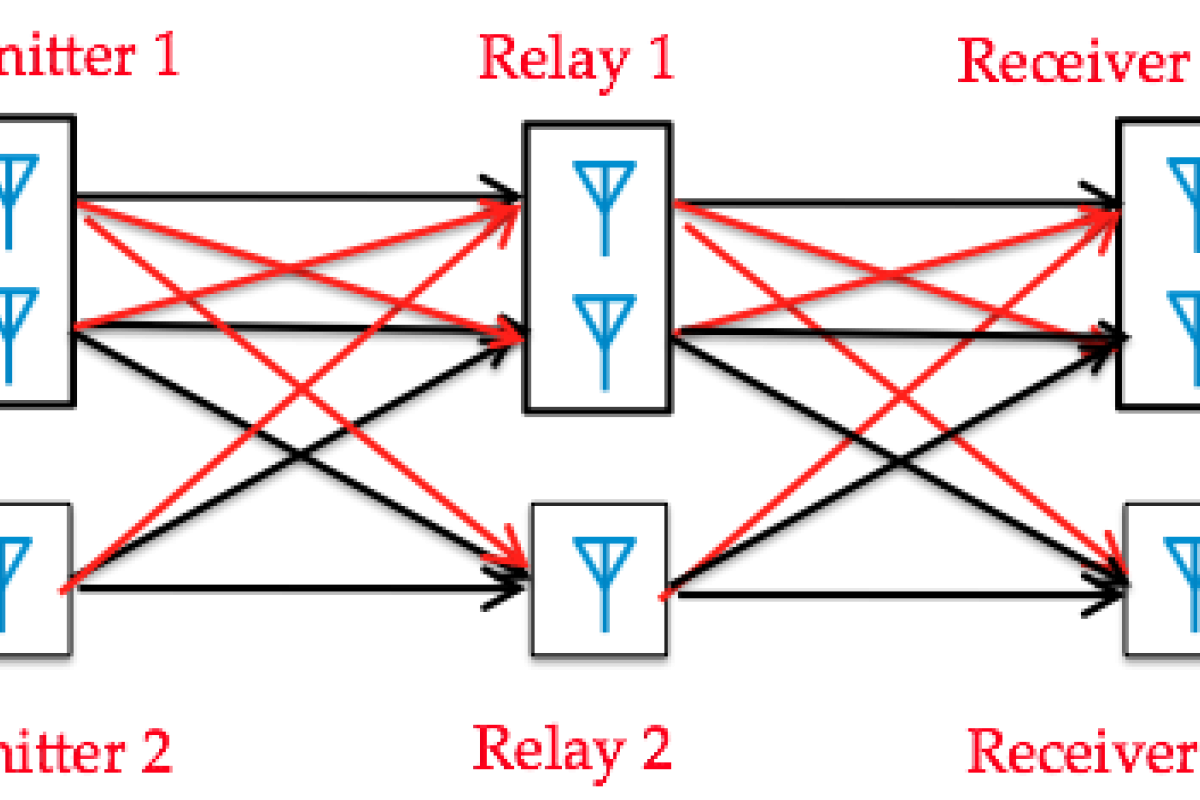 A diagram of an interference network
