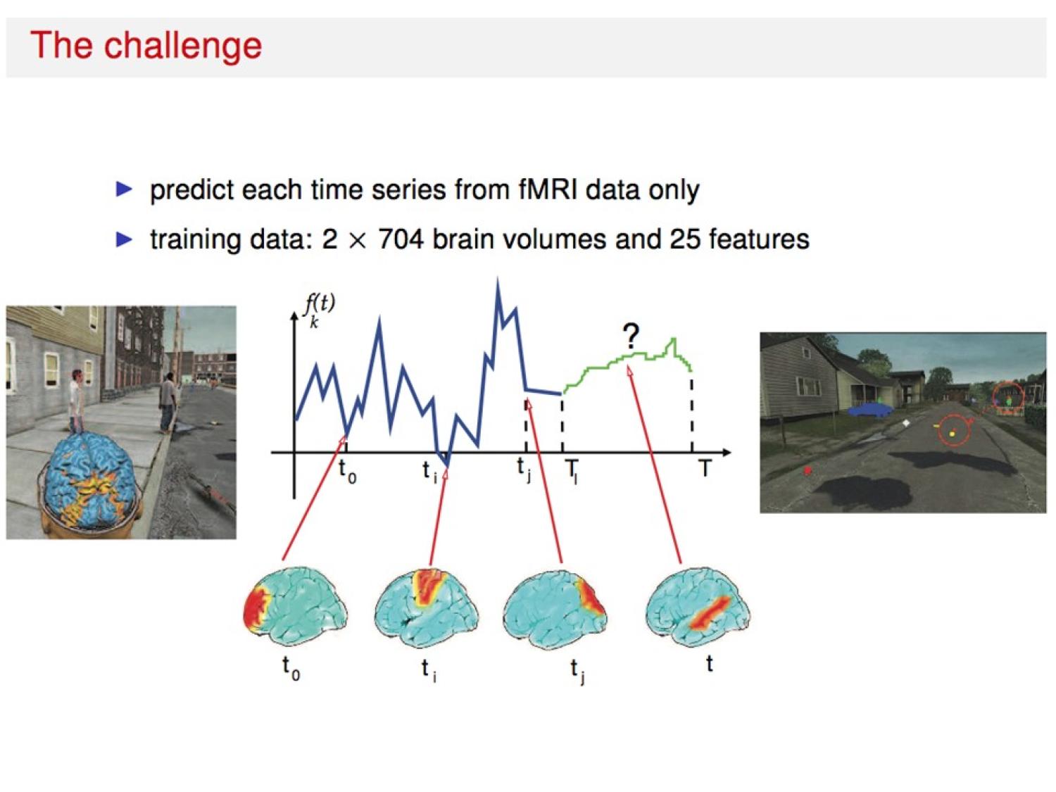 Functional MRI (fMRI) image data analysis.