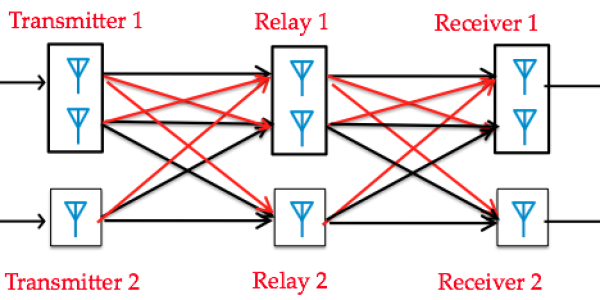 A diagram of an interference network