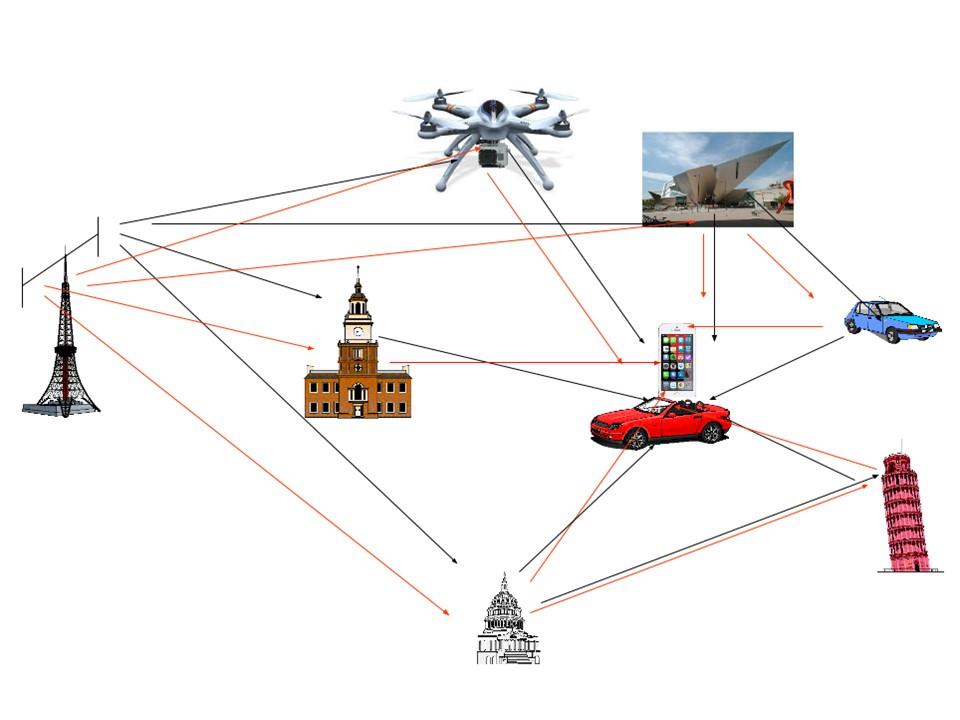 Global Wireless Communication