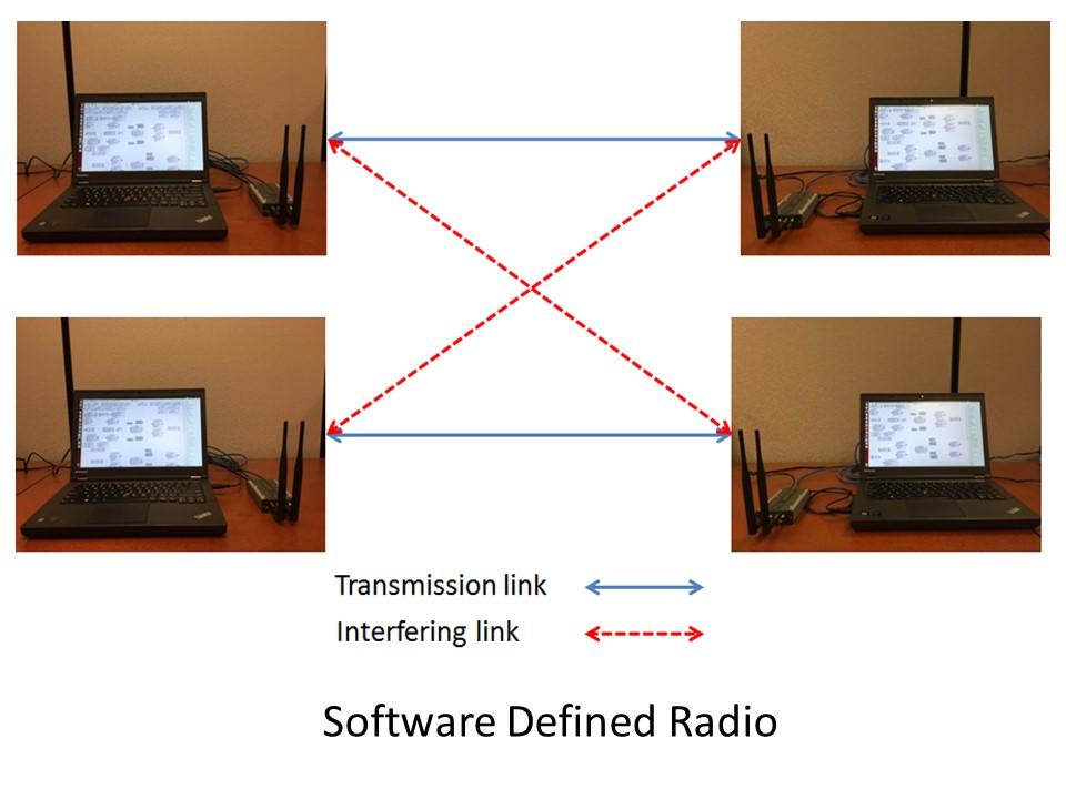 Software Defined Radio