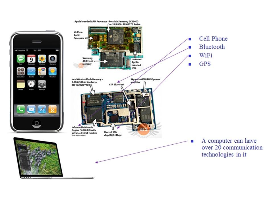 Communication is the core of modern technologies