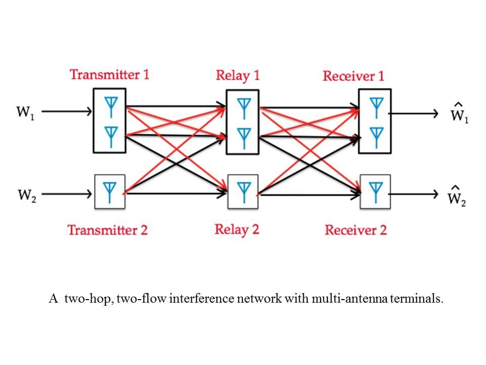 Relay Interference Networks