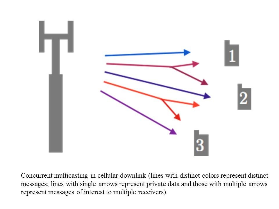 Concurrent multicasting from a base station to multiple devices