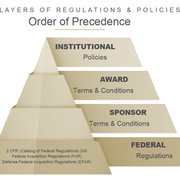 Order or Precedence
