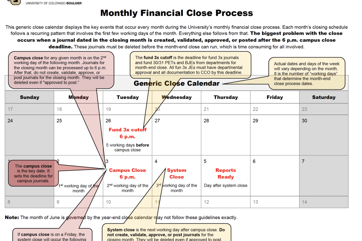 Sample close calendar