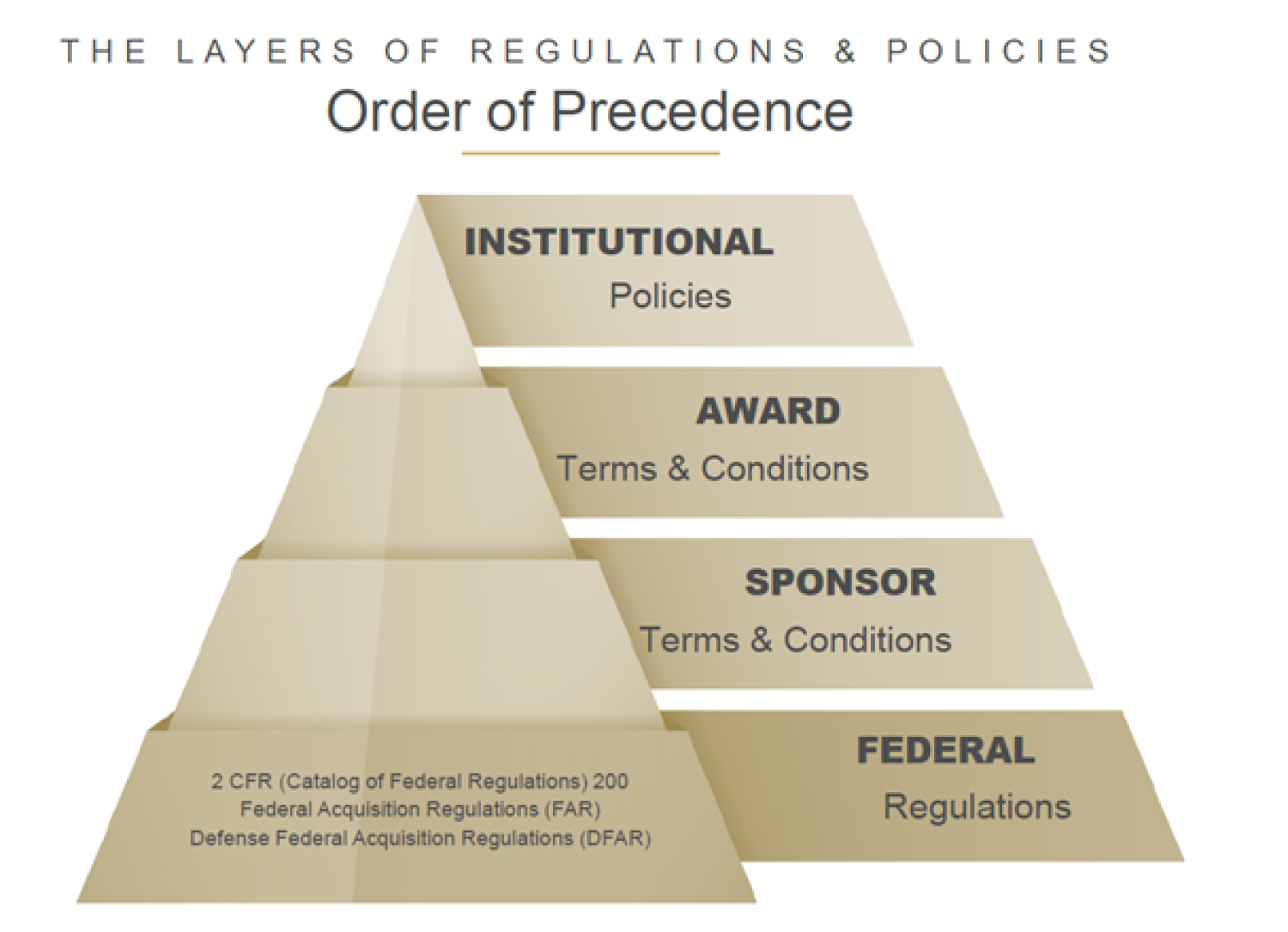 Order or Precedence
