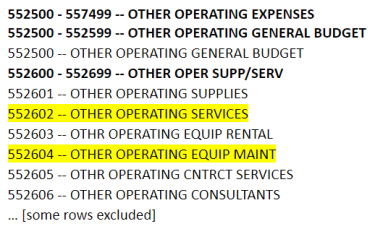 List of accounts within Other Operating Expenses with other operating services and other operating equipment maintenance highlighted. 